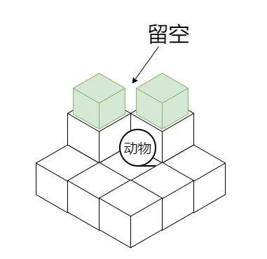 动物隔离坑的俯视结构示意